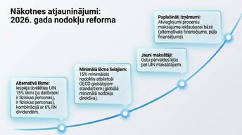 Prezentācija 'Uzņēmumu ienākuma nodoklis (UIN)', 12.