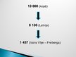 Prezentācija 'Vairas Vīķes-Freibergas tēls Krievijas medijos laika posmā no 2002. līdz 2006.ga', 7.