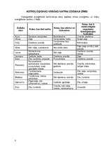 Referāts 'Krāsu terapija', 9.