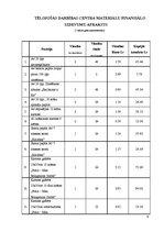 Paraugs 'Projektu izstrāde un vadība', 6.