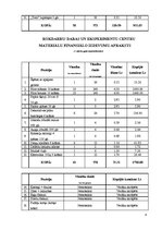 Paraugs 'Projektu izstrāde un vadība', 8.