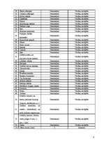 Paraugs 'Projektu izstrāde un vadība', 9.