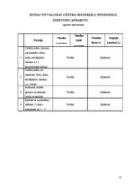 Paraugs 'Projektu izstrāde un vadība', 15.