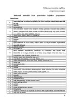 Paraugs 'Projektu izstrāde un vadība', 20.