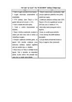 Referāts 'SIA "Ilgezeem" iziešanas iespēju novērtējums starptautiskā tirgū', 28.