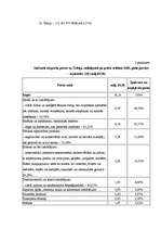 Referāts 'SIA "Ilgezeem" iziešanas iespēju novērtējums starptautiskā tirgū', 34.