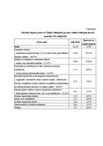 Referāts 'SIA "Ilgezeem" iziešanas iespēju novērtējums starptautiskā tirgū', 35.