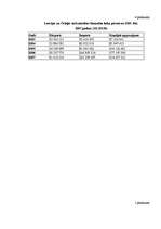 Referāts 'SIA "Ilgezeem" iziešanas iespēju novērtējums starptautiskā tirgū', 36.