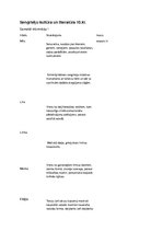 Konspekts 'Sengrieķu kultūra un literatūra', 1.