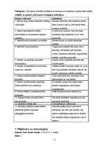 Prakses atskaite 'Stundu analīze', 12.