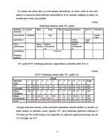 Prakses atskaite 'SIA "X" prakses atskaite', 6.