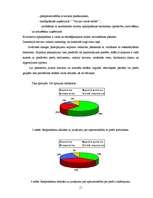 Prakses atskaite 'SIA "X" prakses atskaite', 11.