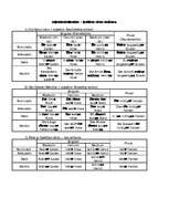 Konspekts 'Adjektivdeklination - īpašības vārdu locīšana', 1.