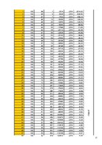 Referāts 'Ņūtona atdzišanas likums', 17.