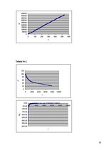 Referāts 'Ņūtona atdzišanas likums', 29.
