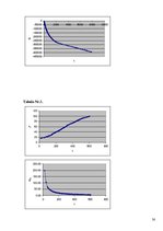 Referāts 'Ņūtona atdzišanas likums', 30.