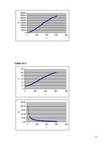 Referāts 'Ņūtona atdzišanas likums', 31.