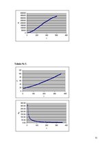 Referāts 'Ņūtona atdzišanas likums', 32.