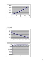 Referāts 'Ņūtona atdzišanas likums', 33.
