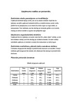 Biznesa plāns 'SIA "Ašie zibeņi"', 8.