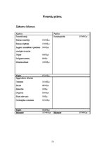 Biznesa plāns 'SIA "Ašie zibeņi"', 13.