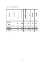 Biznesa plāns 'SIA "Ašie zibeņi"', 14.