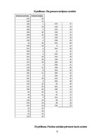 Prakses atskaite 'Ilzeskalna poligona ģeoloģiskā uzbūve, reljefs un mūsdienu ģeoloģiskie procesi', 31.