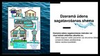 Prezentācija 'Dzeramā ūdens sagatavošana', 3.