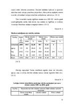 Diplomdarbs 'Lietuviešu integrēšanās Rubas pagasta kultūrvidē', 23.