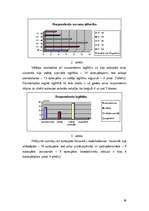 Diplomdarbs 'Lietuviešu integrēšanās Rubas pagasta kultūrvidē', 39.