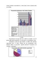 Diplomdarbs 'Lietuviešu integrēšanās Rubas pagasta kultūrvidē', 45.