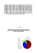 Diplomdarbs 'Lietuviešu integrēšanās Rubas pagasta kultūrvidē', 57.
