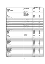 Biznesa plāns 'Biznesa ideja "Smilšu bārs"', 9.