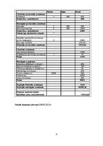 Biznesa plāns 'Biznesa ideja "Smilšu bārs"', 14.