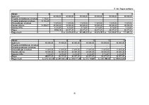 Biznesa plāns 'Biznesa ideja "Smilšu bārs"', 15.