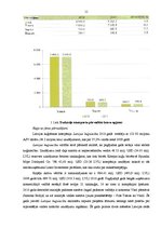 Diplomdarbs 'Kravas piegādes varianta izvēle', 11.