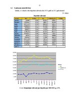 Diplomdarbs 'Kravas piegādes varianta izvēle', 25.