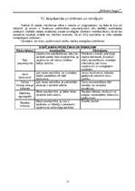 Biznesa plāns 'SIA "Bellisima lingua"', 15.