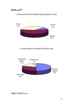 Referāts 'Līzings kā finansējuma veids Latvijā', 25.