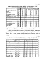 Diplomdarbs 'Organizāciju loma Latvijas augstākās izglītības eksporta veicināšanā', 72.