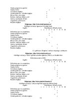 Diplomdarbs 'Organizāciju loma Latvijas augstākās izglītības eksporta veicināšanā', 115.