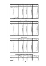 Diplomdarbs 'Organizāciju loma Latvijas augstākās izglītības eksporta veicināšanā', 119.