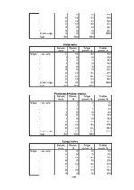 Diplomdarbs 'Organizāciju loma Latvijas augstākās izglītības eksporta veicināšanā', 120.