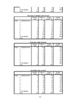 Diplomdarbs 'Organizāciju loma Latvijas augstākās izglītības eksporta veicināšanā', 122.