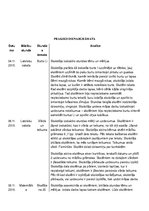 Prakses atskaite 'Kvalifikācijas prakses atskaite pedagoģijā', 2.