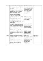 Prakses atskaite 'Kvalifikācijas prakses atskaite pedagoģijā', 15.