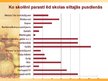 Referāts 'Skolēnu ēšanas paradumi', 34.