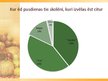Referāts 'Skolēnu ēšanas paradumi', 36.