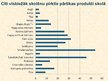 Referāts 'Skolēnu ēšanas paradumi', 38.