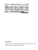 Biznesa plāns 'Biznesa plāns restorānam', 28.